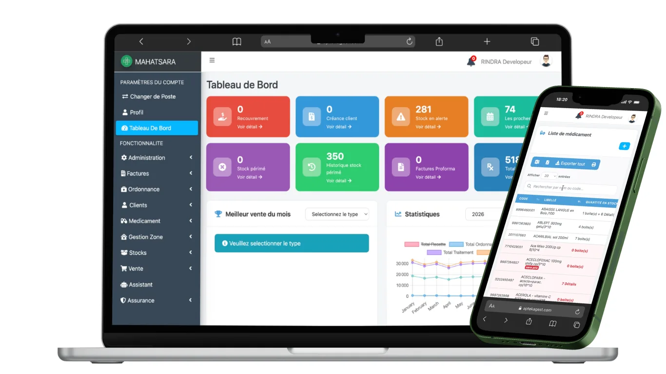 Dashboard-ka farmashiyaha Mahatsara oo ka muuqda laptop iyo taleefan